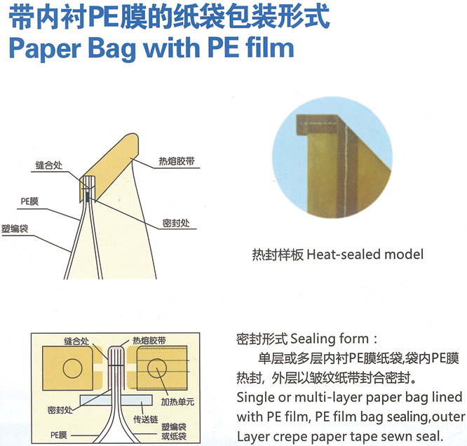 包紙線縫合機帶內襯PE膜