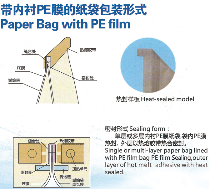 化肥飼料三合一縫包機_帶內襯PE膜的紙袋包裝形式